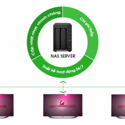 Đầu NAS